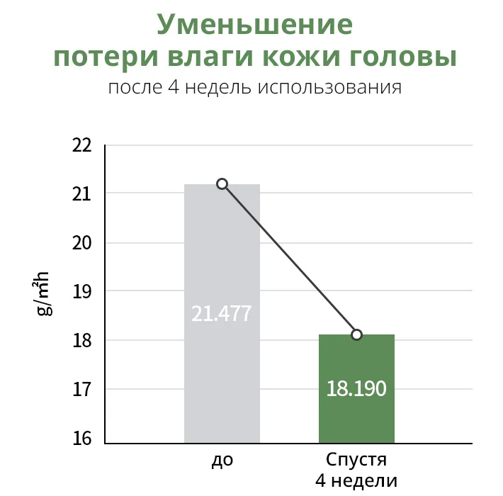 Рут Вайтал — набор для кожи головы против выпадения волос, фото 3