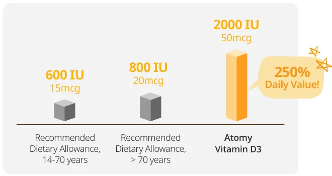 Vitamin D3, фото 6